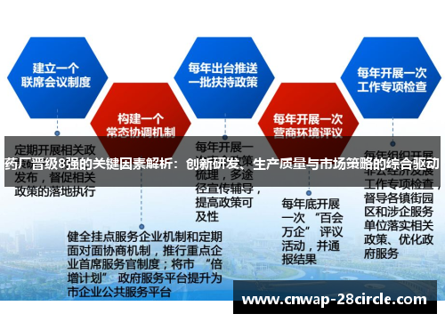 药厂晋级8强的关键因素解析：创新研发、生产质量与市场策略的综合驱动