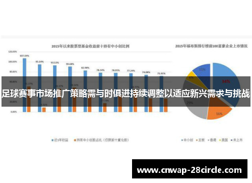 足球赛事市场推广策略需与时俱进持续调整以适应新兴需求与挑战 足球赛事市场推广策略需与时俱进持续调整以适应新兴需求与挑战