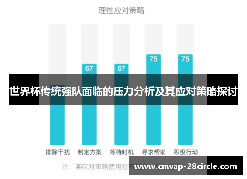 世界杯传统强队面临的压力分析及其应对策略探讨