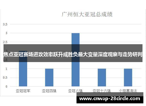 焦点亚冠赛场进攻效率跃升成胜负最大变量深度观察与走势研判